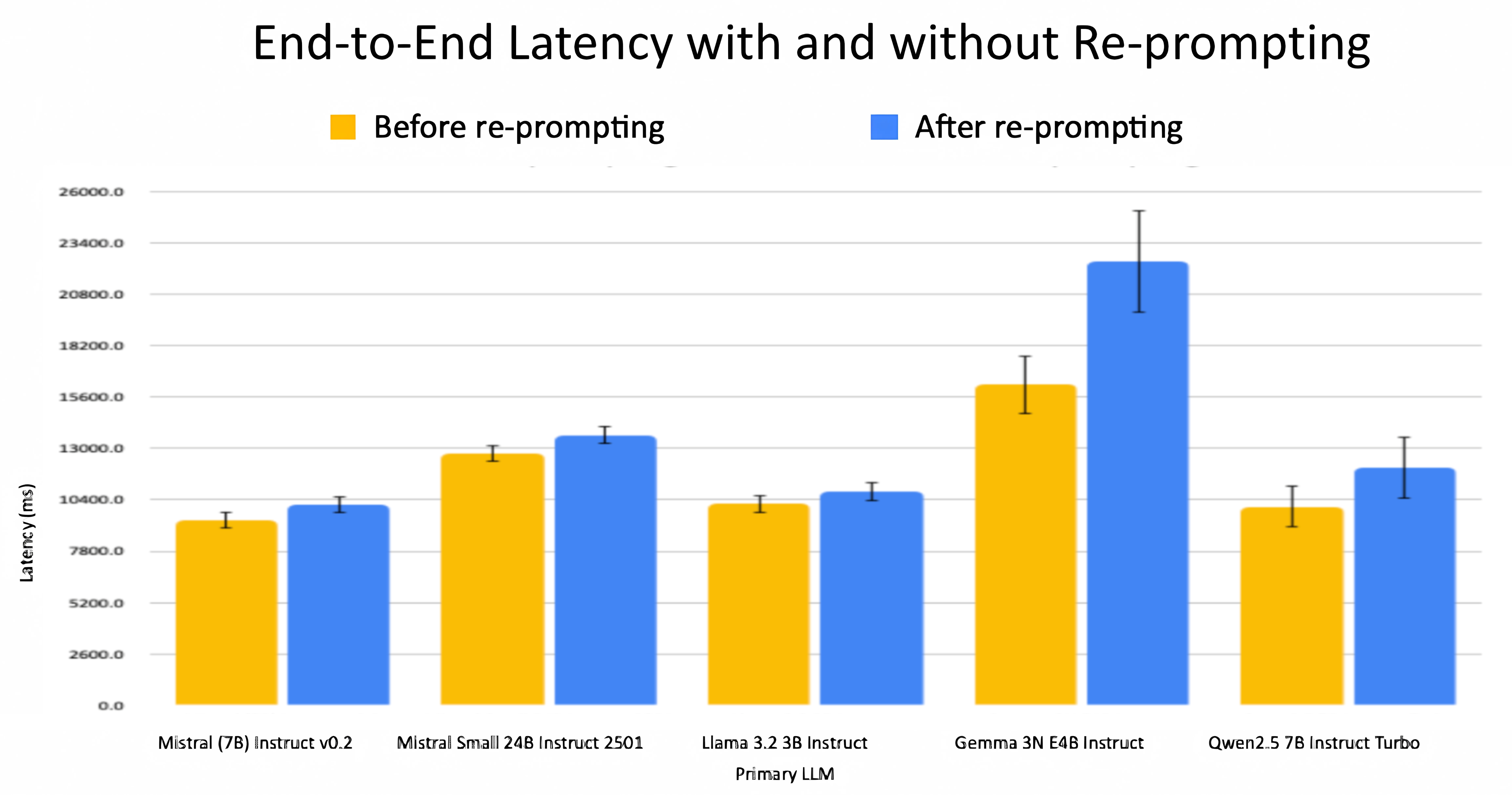 Latency